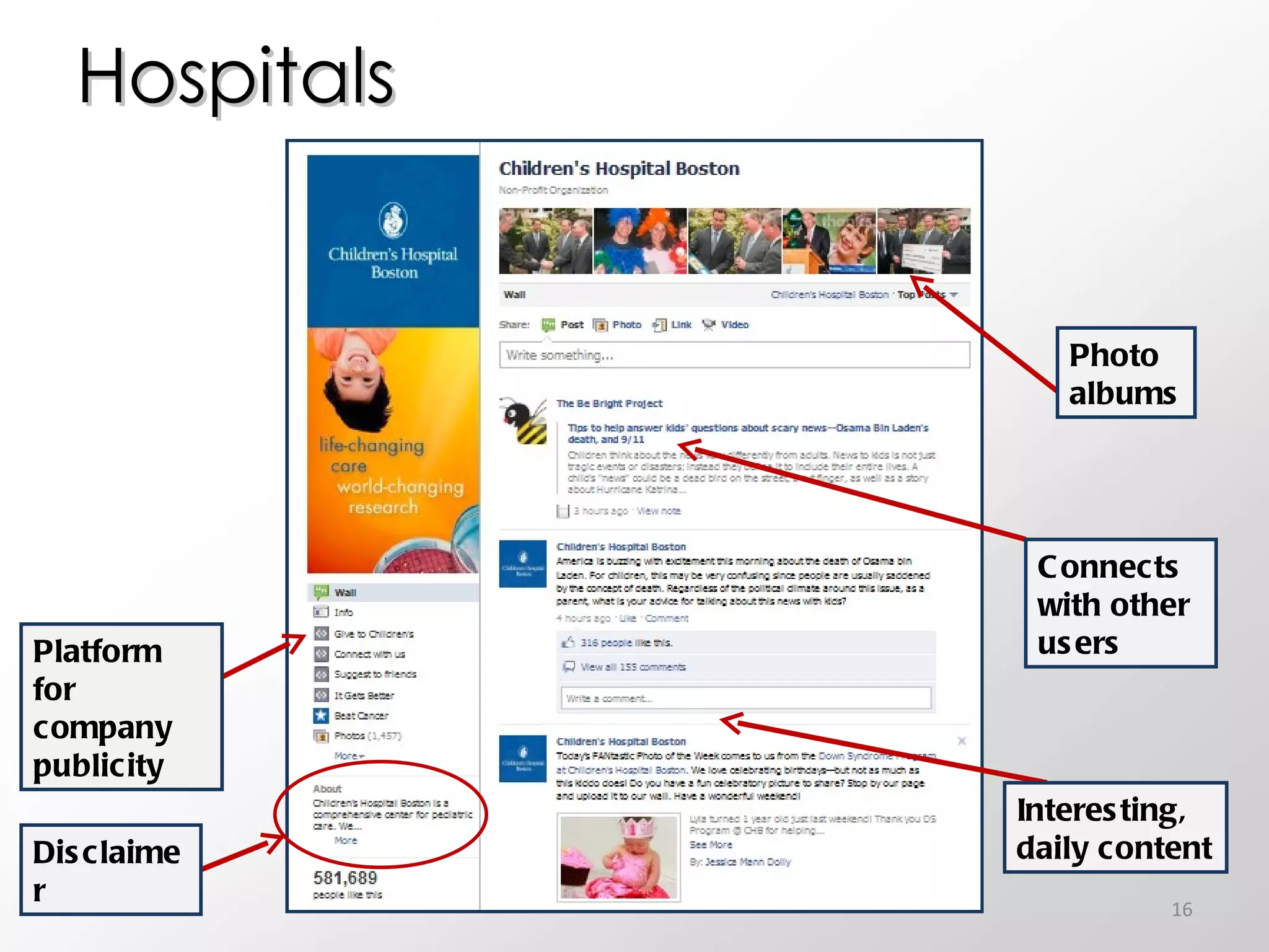 Hospitals Photo albums Interesting, daily content Connects with other users Platform for company publicity Disclaimer 