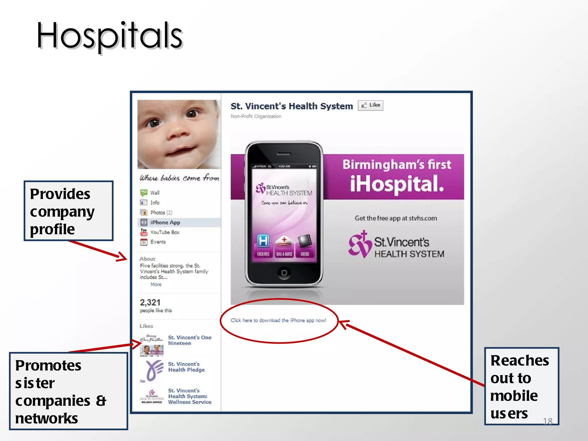 Hospitals Promotes sister companies & networks Reaches out to mobile users Provides company profile 