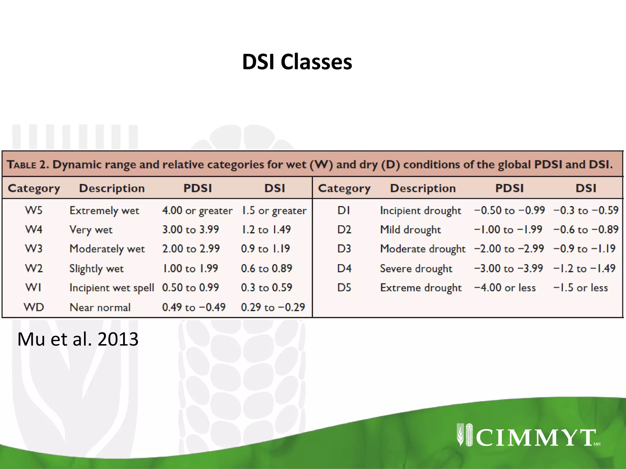 DSI Classes

Mu et al. 2013

 