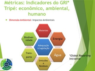 17
Métricas: Indicadores do GRI*
Tripé: econômico, ambiental,
humano
 Dimensão Ambiental: Impactos Ambientais
*Global Reporting
Iniciative
 