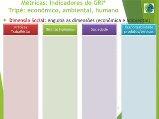 18
Métricas: Indicadores do GRI*
Tripé: econômico, ambiental, humano
 Dimensão Social: engloba as dimensões (econômica e ambiental)
 