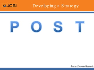 Developing a Strategy Source: Forrester Research 