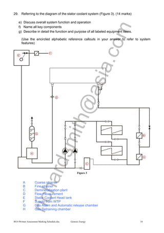 richardsmith@asia.com
8014 Written Assessment Marking Schedule.doc Genesis Energy 10
29. Referring to the diagram of the stator coolant system (Figure 3). (14 marks)
e) Discuss overall system function and operation
f) Name all key components
g) Describe in detail the function and purpose of all labeled equipment items.
(Use the encircled alphabetic reference callouts in your answer to refer to system
features)
Figure 3
A Coarse strainer
B Fine strainer
C Demineralisation plant
D Flow measurement
E Stator Coolant Head tank
F Supply from WTP
G Gas Alarm and Automatic release chamber
H Gas Detraining chamber
 