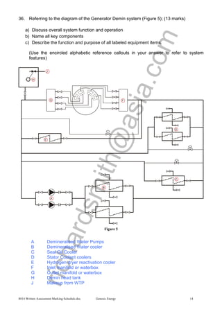richardsmith@asia.com
8014 Written Assessment Marking Schedule.doc Genesis Energy 14
36. Referring to the diagram of the Generator Demin system (Figure 5); (13 marks)
a) Discuss overall system function and operation
b) Name all key components
c) Describe the function and purpose of all labeled equipment items.
(Use the encircled alphabetic reference callouts in your answer to refer to system
features)
Figure 5
A Demineralised Water Pumps
B Demineralised Water cooler
C Seal Oil Cooler
D Stator Coolant coolers
E Hydrogen dryer reactivation cooler
F Inlet manifold or waterbox
G Outlet manifold or waterbox
H Demin head tank
J Makeup from WTP
 