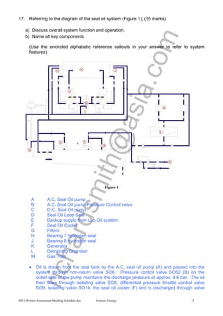 richardsmith@asia.com
8014 Written Assessment Marking Schedule.doc Genesis Energy 5
17. Referring to the diagram of the seal oil system (Figure 1); (15 marks)
a) Discuss overall system function and operation.
b) Name all key components
(Use the encircled alphabetic reference callouts in your answer to refer to system
features)
Figure 1
A A.C. Seal Oil pump
B A.C. Seal Oil pump Pressure Control valve
C D.C. Seal Oil pump
D Seal Oil Loop Seal
E Backup supply from Lub Oil system
F Seal Oil Cooler
G Filters
H Bearing 7 hydrogen seal
J Bearing 8 hydrogen seal
K Generator
L Detraining Chamber
M Gas Trap
• Oil is drawn from the seal tank by the A.C. seal oil pump (A) and passed into the
system through non-return valve SO6. Pressure control valve SO52 (B) on the
outlet side of the pump maintains the discharge pressure at approx. 8.6 bar. The oil
then flows through isolating valve SO8, differential pressure throttle control valve
SO9, isolating valve SO14, the seal oil cooler (F) and is discharged through valve
 