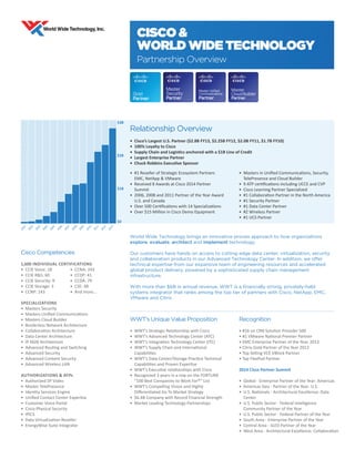 Recognition
• #16 on CRN Solution Provider 500
• #1 VMware National Premier Partner
• EMC Enterprise Partner of the Year, 2013
• Citrix Gold Partner of the Year 2012
• Top Selling VCE VBlock Partner
• Top FlexPod Partner
2014 Cisco Partner Summit
• Global - Enterprise Partner of the Year: Americas
• Americas Geo - Partner of the Year: U.S. 
• U.S. Nationals - Architectural Excellence: Data
Center
• U.S. Public Sector - Federal Intelligence
Community Partner of the Year
• U.S. Public Sector - Federal Partner of the Year
• South Area - Enterprise Partner of the Year
• Central Area - SLED Partner of the Year
• West Area - Architectural Excellence: Collaboration
WWT’s Unique Value Proposition
• WWT’s Strategic Relationship with Cisco
• WWT’s Advanced Technology Center (ATC)
• WWT’s Integration Technology Center (ITC)
• WWT’s Supply Chain and International
Capabilities
• WWT’s Data Center/Storage Practice Technical
Capabilities and Proven Expertise
• WWT’s Executive relationships with Cisco
• Recognized 3 years in a row on the FORTUNE
”100 Best Companies to Work For®” List
• WWT’s Compelling Vision and Highly
Differentiated Go To Market Strategy
• $6.4B Company with Record Financial Strength
• Market Leading Technology Partnerships
Cisco Competencies
1,600 INDIVIDUAL CERTIFICATIONS
• CCIE Voice: 18
• CCIE RS: 60
• CCIE Security: 9
• CCIE Storage: 3
• CCNP: 143
• CCNA: 243
• CCDP: 41
• CCDA: 79
• CSE: 48
• And more…
SPECIALIZATIONS
• Masters Security
• Masters Unified Communications
• Masters Cloud Builder
• Borderless Network Architecture
• Collaboration Architecture
• Data Center Architecture
• IP NGN Architecture
• Advanced Routing and Switching
• Advanced Security
• Advanced Content Security
• Advanced Wireless LAN
AUTHORIZATIONS  ATPs
• Authorized SP Video
• Master TelePresence
• Identity Services Engine
• Unified Contact Center Expertise
• Customer Voice Portal
• Cisco Physical Security
• IPICS
• Data Virtualization Reseller
• EnergyWise Suite Integrator
Relationship Overview
• Cisco’s Largest U.S. Partner ($2.8B FY13, $2.25B FY12, $2.0B FY11, $1.7B FY10)
• 100% Loyalty to Cisco
• Supply Chain and Logistics anchored with a $1B Line of Credit
• Largest Enterprise Partner
• Chuck Robbins Executive Sponsor
$3B
$2B
$1B
$0
2011
2012
2013
2010
2009
2008
2007
2006
2005
2004
2003
2002
2001
World Wide Technology brings an innovative proven approach to how organizations
explore, evaluate, architect and implement technology.
Our customers have hands on access to cutting edge data center, virtualization, security
and collaboration products in our Advanced Technology Center. In addition, we offer
technical expertise from our expansive team of engineering resources and accelerated
global product delivery, powered by a sophisticated supply chain management
infrastructure.
With more than $6B in annual revenue, WWT is a financially strong, privately-held
systems integrator that ranks among the top tier of partners with Cisco, NetApp, EMC,
VMware and Citrix.
• #1 Reseller of Strategic Ecosystem Partners
EMC, NetApp  VMware
• Received 8 Awards at Cisco 2014 Partner
Summit
• 2006, 2008 and 2011 Partner of the Year Award
U.S. and Canada
• Over 500 Certifications with 14 Specializations
• Over $15 Million in Cisco Demo Equipment
• Masters in Unified Communications, Security,
TelePresence and Cloud Builder
• 9 ATP certifications including UCCE and CVP
• Cisco Learning Partner Specialized
• #1 Collaboration Partner in the North America
• #1 Security Partner
• #1 Data Center Partner
• #2 Wireless Partner
• #1 UCS Partner
CISCO 
WORLD WIDE TECHNOLOGY
Partnership Overview
 