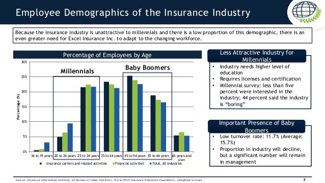pwc final fall 2015 presentation employee demographic information