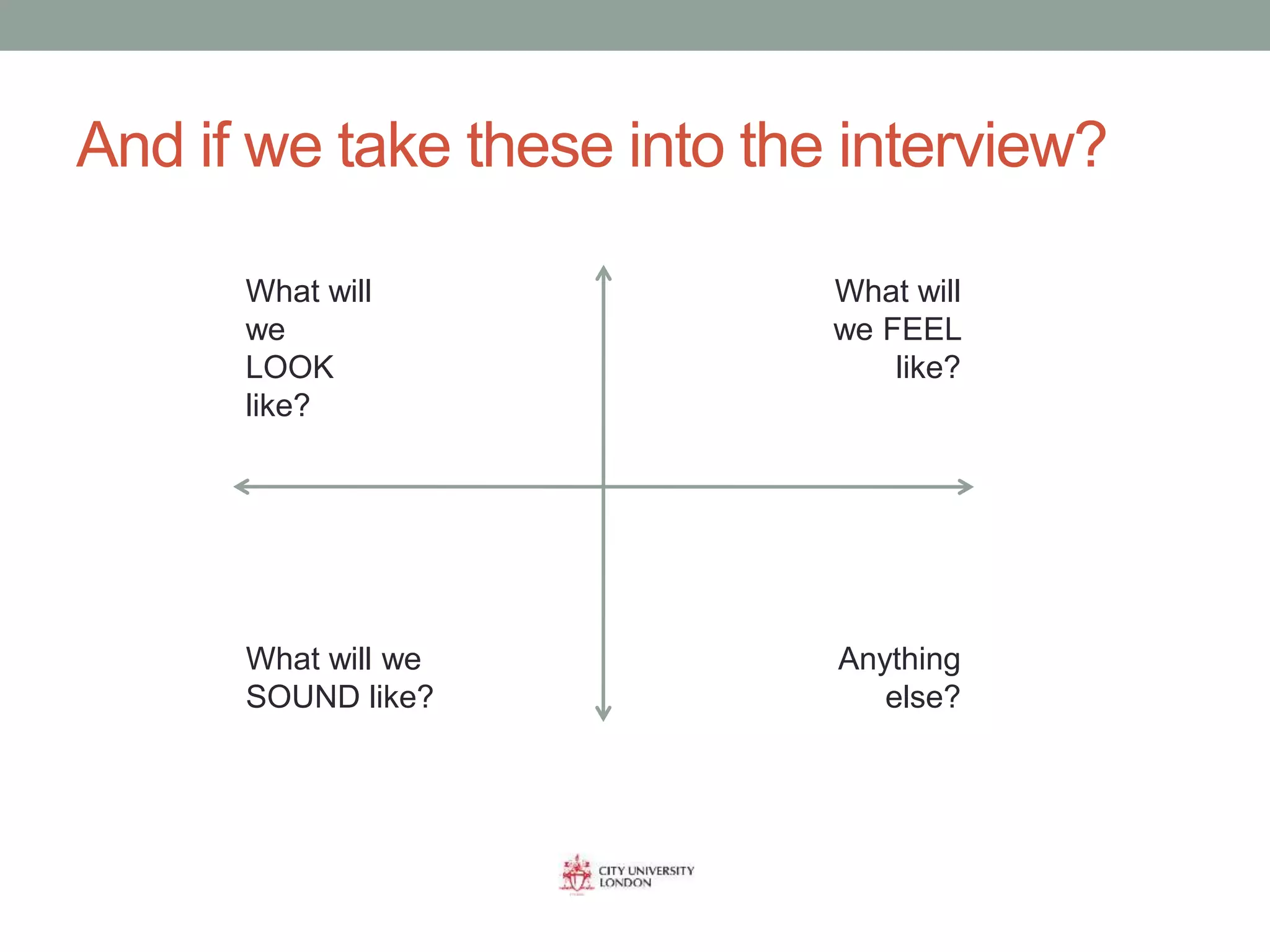 And if we take these into the interview?
What will
we
LOOK
like?
What will we
SOUND like?
What will
we FEEL
like?
Anything
else?
 