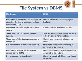 concepts of dbms part 1 detailed notes for collage student | PPT