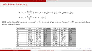 Time Insensitive Analysis
Useful Results: Means at τρ
E [Nρ] =
λ + bµ
aµ
+ M − (M − 1)Q(M − 1, ξV ) + ξV Q(M − 2, ξV )
E [Wρ] =
E [Nρ]
ξ
= E [Nρ] E[w11]
1,000 realizations of the process under each of the some sets of parameters (λ, µ, a, ξ, M, V ) were simulated and
sample means recorded:
Parameters E [Nρ] S. Mean A. Error E [Wρ] S. Mean A. Error
(1) 989.08 988.82 0.26 989.08 990.06 0.98
(2) 990.63 990.39 0.24 990.63 990.27 0.36
(3) 989.28 989.92 0.64 989.28 988.97 0.31
(4) 989.08 989.08 0.00 989.08 989.68 0.31
(5) 503.00 502.73 0.27 1006.00 1005.04 0.96
(6) 1002.00 1001.57 0.43 501.00 500.91 0.09
(7) 803.00 802.68 0.32 803.00 802.67 0.33
(8) 752.00 752.10 0.10 752.00 751.68 0.32
(9) 493.57 493.46 0.11 987.14 986.59 0.55
J. H. Dshalalow and R. White. Neural, Parallel, and Scientiﬁc Computations, 21 (2013).
Ryan White Random Walks on Random Lattices 2015 22 / 56
 
