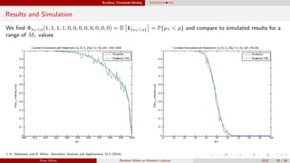 Auxiliary Threshold Models
Results and Simulation
We ﬁnd Φµ1<ρ(1, 1, 1, 1, 0, 0, 0, 0, 0, 0, 0, 0) = E 1{µ1<ρ} = P{µ1 < ρ} and compare to simulated results for a
range of M1 values
J. H. Dshalalow and R. White. Stochastic Analysis and Applications, 32:3 (2014).
Ryan White Random Walks on Random Lattices 2015 29 / 56
 