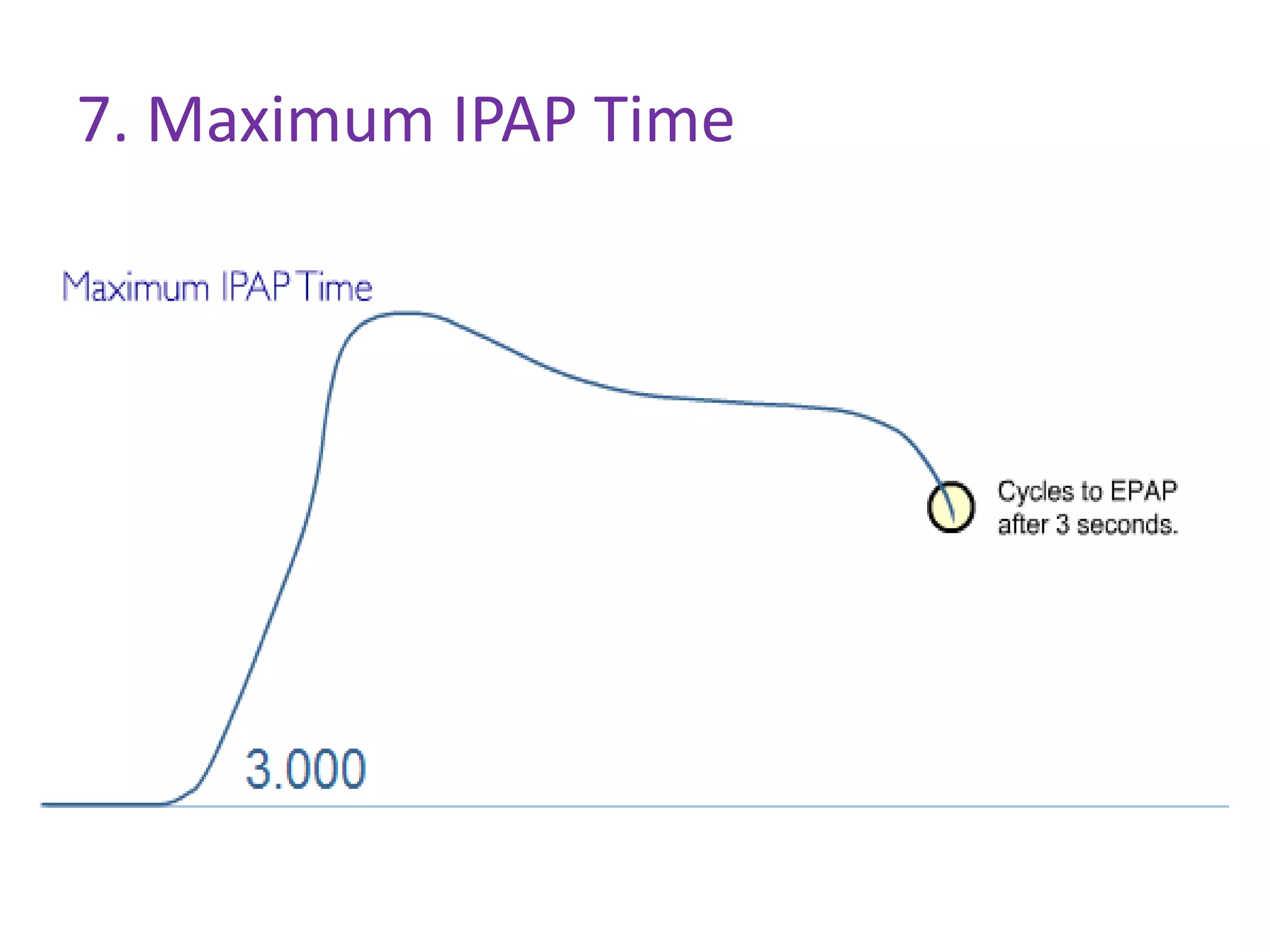 7. Maximum IPAP Time
 