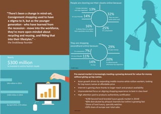 People are cleaning out their closets online because:
They are shopping
secondhand online because:
32%
29%
25%16%
14%
13%
They can earn
some extra cash
To save money
20%
To aﬀord brands
otherwise too expensive
14%
11%
7%
It’s fun
It’s convenient
It allows them to update
their wardrobe more oŌen
It’s eco-friendly
It’s eco-friendly
It’s convenient
It helps decluƩer
and stay organized
“There’s been a change in mind-set,
Consignment shopping used to have
a stigma to it, but as the younger
generation - who have learned from
the recession - move into the workforce,
they’re more open-minded about
recycling and reusing, and fitting that
into their lifestyles.” –
the SnobSwap founder
$100 million in 2014
By April 2015, $70 million
$40 million in 2013
Nearly
$300 million
is invested in online fashion resale
*ANNUAL RESALE REPORT by thredUP
•	 Asian growth driven by expanding middle income white-collare workers, looking
	 for top luxury names at affordable price
•	 Internet is gaining share thanks to larger reach and product availability
•	 Unprecedented focus on aligning shopping experience to best in class level
•	 High attention paid to products authenticity certification
~€16B Second hand branded luxury goods market in 2014E
~80% distrubuted by phisycal channels but online is growing fast
~80% is hard luxury- specially watches
>50% share of europe over total sales
Pre-owned market is increasingly meeting a growing demand for value-for-money
without giving up top names.
*Altagamma 2014 Worldwide Markets Monitor - Report by BAIN & Company
 