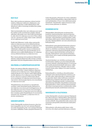 Vuosikertomus 2015
15
1998 30 000 asiakkaan raja ylittyy. 1999 Konttori Kaskenkadulle Turkuun, 35 000 asiakasta.
MUUT VELAT
Muut velat muodostuvat pääasiassa veloista luottolai-
toksille ja liikkeeseen lasketuista velkakirjoista, joita
ovat sijoitustodistukset, joukkovelkakirjalainat sekä
debentuurit, joilla on huonompi etuoikeus kuin pankin
muilla veloilla.
Velat luottolaitoksille olivat 140,6 miljoonaa euroa (42,6).
Erä sisältää muiden luottolaitosten pankkiin tekemät
talletukset sekä pankin muut velat muille luottolaitoksil-
le, jotka olivat 10,0 miljoonaa euroa (10,0). Muita velkoja
ovat mm. repomyynnit, joiden määrä vuoden vaihteessa
oli 10,0 miljoonaa euroa (10,0).
Pankki laski liikkeeseen vuoden aikana sijoitustodis-
tuksia 6,5 miljoonaa euroa (2,0) ja debentuurilainoja
4,5 miljoonaa euroa (3,6), yhteensä 11,0 miljoonaa euroa
(5,6). Tilikauden päättyessä liikkeeseen laskettujen
velkakirjojen määrä pankin taseessa oli yhteensä 93,1
miljoonaa euroa (99,9), josta sijoitustodistuksia oli 0,0
miljoonaa euroa, joukkovelkakirjalainoja 70,7 miljoonaa
euroa ja debentuurilainoja 22,4 miljoonaa euroa.
Muut vieraan pääoman erät muodostuivat lähinnä lyhyt-
aikaisista maksujenvälityseristä sekä tuottojen ja kulujen
jaksotuksiin liittyvistä tilinpäätösvaiheen siirtyvistä eristä.
OMA PÄÄOMA JA TILINPÄÄTÖSSIIRTOJEN KERTYMÄ
Pankin oma pääoma tilikauden päättyessä oli 75,2
miljoonaa euroa (68,9). Lisäystä edelliseen tilikauteen
verrattuna oli 6,3 miljoonaa euroa. Omaan pääomaan
sisältyvän käyvän arvon rahaston määrä laskennallisilla
veroilla oikaistuna oli 5,0 miljoonaa euroa (3,8). Määrä
koostui rahavirtaa suojaavien johdannaisten käyvän
arvon muutoksesta 0,0 miljoonaa euroa (0,0) ja myytä-
vissä olevien rahoitusvarojen käyvän arvon muutoksesta
5,0 miljoonaa euroa (3,8).
Tilinpäätössiirtoja ovat poistoerot ja vapaaehtoiset 	
varaukset, joiden yhteismäärä kauden päättyessä oli 	
35,6 miljoonaa euroa (31,3), josta luottotappiovaraus oli
35,6 miljoonaa euroa (31,3). Vuonna 2015 luottotappio-	
varausta kasvatettiin 4,2 miljoonaa euroa (2,2), jonka jäl-
keen varauksen määrä tilinpäätöksessä oli 4,9 prosenttia
saamisista (4,9). Varauksesta 1,4 miljoonaa euroa on
siirretty vararahastoon.
KONSERNITILINPÄÄTÖS
Liedon Säästöpankki muodostaa konsernin, johon kuu-
luvat emopankki ja sen 69,7 %:sti omistama Kiinteistö
Oy Liedon Kauppapiha ja 85,7 %:sti omistama Kiinteistö
Oy Liedon Liikekeskus. Pankin tytäryhtiöt Kiinteistö Oy
Liedon Kauppapiha ja Kiinteistö Oy Liedon Liikekeskus
on jätetty konsernitilinpäätöksen ulkopuolelle, koska ne
ovat luottolaitoslain 12 luvun 10 §:n tarkoittamia pieniä
tytäryhtiöitä. Tytäryhtiöiden vaikutus konsernin tulok-
seen ja omaan pääomaan on vähäinen.
KESKINÄINEN VASTUU
Säästöpankkien yhteenliittymän muodostavat kes-
kusyhteisö, jäsenluottolaitokset, jäsenluottolaitosten
konsolidointiryhmiin kuuluvat yritykset ja sellaiset luot-
tolaitokset, rahoituslaitokset ja palveluyritykset, joiden
äänivallasta edellä mainitut yhteisöt yhdessä omistavat
yli puolet. Säästöpankkiliitto osk toimii yhteenliittymän
keskusyhteisönä.
Keskusyhteisö vastaa jäsenluottolaitostensa veloista ja
sitoumuksista yhteenliittymälain mukaisesti. Keskus-
yhteisö on velvollinen suorittamaan yhteenliittymälain
mukaisesti tukitoimena jäsenluottolaitokselle määrän,
joka on tarpeen jäsenluottolaitoksen selvitystilan es-
tämiseksi. Keskusyhteisö vastaa jäsenluottolaitoksen
niistä veloista, joita ei saada suoritetuksi jäsenluottolai-
toksen varoista.
Jäsenluottolaitokset ovat velvollisia suorittamaan yh-
teenliittymälain säädetyin perustein keskusyhteisölle
osuutensa määrästä, jonka keskusyhteisö on suorittanut
joko toiselle jäsenluottolaitokselle tukitoimena, taikka
toisen jäsenluottolaitoksen velkojalle maksuna erään-
tyneestä velasta, johon velkoja ei ole saanut suoritusta
velalliseltaan.
Keskusyhteisöllä on velvollisuus yhteenliittymälain
mukaisesti valvoa jäsenluottolaitosten toimintaa ja an-
taa niille niiden maksuvalmiuden ja vakavaraisuuden
turvaamiseksi ohjeita riskien hallinnasta, luotettavas-
ta hallinnosta ja sisäisestä valvonnasta sekä ohjeita
yhtenäisten tilinpäätösperusteiden noudattamiseksi
yhteenliittymän yhdistellyn tilinpäätöksen laatimisessa.
Keskusyhteisöllä on oikeus vahvistaa jäsenluottolaitok-
sille yleisiä toimintaperiaatteita noudatettavaksi näiden
yhteenliittymän kannalta merkittävässä toiminnassa.
VAKUUSRAHASTO JA TALLETUSSUOJA
Liedon Säästöpankki on kuulunut jäsenenä Säästöpank-
kien Vakuusrahastoon. Säästöpankkien yhteenliittymän
muodostamisen jälkeen sen jäsenpankeilla ei ollut enää
tarvetta erilliselle vakuusrahastolle, koska vastaava tuki
annettaisiin jäsenpankille yhteenliittymän keskusyhtei-
sön kautta.
Vakuusrahaston valtuuskunta päätti tämän vuoksi
16.10.2014, että rahasto puretaan kokonaan ja rahaston
 