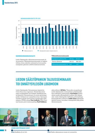 Vuosikertomus 2015
18
LIEDON SÄÄSTÖPANKIN VUODET
2004 Asiakkaita yli 47 000. 2006 Pankin vakavaraisuus nousee 22,7 prosenttiin.
VAKAVARAISUUDEN KEHITYS 1999–2015
30
25
20
15
10
5
0
Vakavaraisuussuhdeluku
1999
2000
2001
2002
2003
2004
2005
2006
2007
2008
2009
2010
2011
2012
2013
2014
2015
Vakavaraisuus-% Ensisijaisten omien varojen osuus-%
19,59
18,39
13,67
13,67
VÄHIMMÄISOMAVARAISUUSASTE
Liedon Säästöpankin vähimmäisomavaraisuusaste oli
9,9 prosenttia. Vähimmäisomavaraisuusaste on laskettu
tiedossa olevan sääntelyn mukaisesti ja kuvaa pankin
ensisijaisten pääomien suhdetta kokonaisvastuisiin.
Vähimmäisomavaraisuusaste
Ensisijainen pääoma (T1) 98 054 86 122
Vastuut yhteensä 990 121 880 650
Vähimmäisvaraisuusaste, % 9,90 9,78
Liedon Säästöpankin Talousseminaari järjestettiin
torstai-iltana 29.10. Logomossa. Yleisöä tilaisuuteen
saapui ennätykselliset 530 henkilöä. Kahdeksatta ker-
taa järjestetty Talousseminaari oli entistä näyttävämpi
pankin viettäessä 120-vuotisjuhlavuottaan. Seminaarin
vierailevat puhujat olivat Suomen itsenäisyyden juhla-
rahaston, SITRAn johtaja Timo Lindholm, SPR:n Varsi-
nais-Suomen piirin toiminnanjohtaja Pauli Heikkinen
LIEDON SÄÄSTÖPANKIN TALOUSSEMINAARI
TOI ENNÄTYSYLEISÖN LOGOMOON
sekä professori Alf Rehn. Tilaisuuden avauspuheessa
Liedon Säästöpankin toimitusjohtaja ja Säästöpankki-
liiton hallituksen puheenjohtaja Jussi Hakala johdatti
yleisön pankin alkutaipaleelta vuodesta 1895 nykypäi-
vään. Liedon Säästöpankin hallituksen puheenjohtajan,
finanssioikeuden professorin Jaakko Ossan päätöspuhe
käsitteli Suomen verotuksen virstanpylväitä sekä pankin
lähimenneisyyttä.
 
