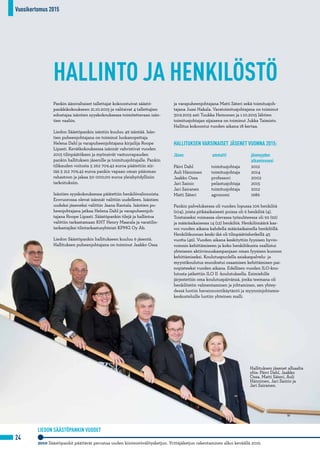 Vuosikertomus 2015
24
Pankin äänivaltaiset tallettajat kokoontuivat säästö-
pankkikokoukseen 21.10.2015 ja valitsivat 4 tallettajien
edustajaa isäntien syyskokouksessa toimitettavaan isän-
tien vaaliin.
Liedon Säästöpankin isäntiin kuuluu 49 isäntää. Isän-
tien puheenjohtajana on toiminut luokanopettaja
Helena Dahl ja varapuheenjohtajana kirjailija Roope
Lipasti. Kevätkokouksessa isännät vahvistivat vuoden
2015 tilinpäätöksen ja myönsivät vastuuvapauden
pankin hallituksen jäsenille ja toimitusjohtajalle. Pankin
tilikauden voitosta 5 262 709,42 euroa päätettiin siir-
tää 5 212 709,42 euroa pankin vapaan oman pääoman
rahastoon ja jakaa 50 000,00 euroa yleishyödyllisiin
tarkoituksiin.
Isäntien syyskokouksessa päätettiin henkilövalinnoista.
Erovuorossa olevat isännät valittiin uudelleen. Isäntien
uudeksi jäseneksi valittiin Jaana Rantala. Isäntien pu-
heenjohtajana jatkaa Helena Dahl ja varapuheenjoh-
tajana Roope Lipasti. Säästöpankin tilejä ja hallintoa
valittiin tarkastamaan KHT Henry Maarala ja varatilin-
tarkastajiksi tilintarkastusyhteisö KPMG Oy Ab.
Liedon Säästöpankin hallitukseen kuuluu 6 jäsentä.
Hallituksen puheenjohtajana on toiminut Jaakko Ossa
ja varapuheenjohtajana Matti Säteri sekä toimitusjoh-
tajana Jussi Hakala. Varatoimitusjohtajana on toiminut
30.9.2015 asti Tuukka Heinonen ja 1.10.2015 lähtien
toimitusjohtajan sijaisena on toiminut Jukka Taimisto.
Hallitus kokoontui vuoden aikana 18 kertaa.
HALLITUKSEN VARSINAISET JÄSENET VUONNA 2015:
Jäsen				 ammatti		 jäsenyyden
						alkamisvuosi
Päivi Dahl	 toimitusjohtaja	 2012
Auli Hänninen	 toimitusjohtaja	 2014
Jaakko Ossa	 professori	 2002
Jari Sainio 	 pelastusjohtaja	 2015
Jari Sairanen	 toimitusjohtaja	 2012	
Matti Säteri	 agronomi	 1986
Pankin palveluksessa oli vuoden lopussa 106 henkilöä
(104), joista pitkäaikaisesti poissa oli 6 henkilöä (4).
Toistaiseksi voimassa olevassa työsuhteessa oli 92 (92)
ja määräaikaisessa 14 (12) henkilöä. Henkilömäärä kas-
voi vuoden aikana kahdella määräaikaisella henkilöllä.
Henkilökunnan keski-ikä oli tilinpäätöshetkellä 45
vuotta (46). Vuoden aikana keskityttiin fyysisen hyvin-
voinnin kehittämiseen ja koko henkilökunta osallistui
yhteiseen aktiivisuuskampanjaan oman fyysisen kunnon
kehittämiseksi. Koulutuspuolella asiakaspalvelu- ja
myyntikoulutus muodostui osaamisen kehittämisen pai-
nopisteeksi vuoden aikana. Edellisen vuoden ILO-kou-
lutusta jatkettiin ILO II -koulutuksella. Esimiehille
järjestettiin oma koulutuspäivänsä, jonka teemana oli
henkilöstön valmentaminen ja johtaminen, sen yhtey-
dessä luotiin havainnointikäytäntö ja myynninjohtamis-
keskusteluille luotiin yhteinen malli.
HALLINTO JA HENKILÖSTÖ
Hallituksen jäsenet alhaalta
ylös: Päivi Dahl, Jaakko
Ossa, Matti Säteri, Auli
Hänninen, Jari Sainio ja
Jari Sairanen.
LIEDON SÄÄSTÖPANKIN VUODET
2010 Säästöpankit päättävät perustaa uuden kiinteistövälitysketjun. Yrittäjäketjun rakentaminen alkoi keväällä 2016.
Vuosikertomus 2015
 