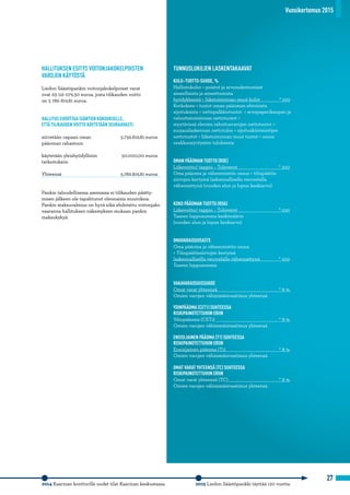 Vuosikertomus 2015
27
TUNNUSLUKUJEN LASKENTAKAAVAT
KULU–TUOTTO-SUHDE, %
Hallintokulut + poistot ja arvonalentumiset
aineellisista ja aineettomista
hyödykkeistä + liiketoiminnan muut kulut 	 * 100
Korkokate + tuotot oman pääoman ehtoisista
sijoituksista + nettopalkkiotuotot + arvopaperikaupan ja
valuuttatoiminnan nettotuotot +
myytävissä olevien rahoitusvarojen nettotuotot +
suojauslaskennan nettotulos + sijoituskiinteistöjen
nettotuotot + liiketoiminnan muut tuotot + osuus
osakkuusyritysten tuloksesta
OMAN PÄÄOMAN TUOTTO (ROE)
Liikevoitto/-tappio – Tuloverot	 * 100
Oma pääoma ja vähemmistön osuus + tilinpäätös-
siirtojen kertymä laskennallisella verovelalla
vähennettynä (vuoden alun ja lopun keskiarvo)
KOKO PÄÄOMAN TUOTTO (ROA)
Liikevoitto/-tappio – Tuloverot	 * 100
Taseen loppusumma keskimäärin
(vuoden alun ja lopun keskiarvo)
OMAVARAISUUSASTE
Oma pääoma ja vähemmistön osuus
+ Tilinpäätössiirtojen kertymä
laskennallisella verovelalla vähennettynä	 * 100
Taseen loppusumma
VAKAVARAISUUSSUHDE
Omat varat yhteensä	 * 8 %
Omien varojen vähimmäisvaatimus yhteensä
YDINPÄÄOMA (CET1) SUHTEESSA
RISKIPAINOTETTUIHIN ERIIN
Ydinpääoma (CET1) 	 * 8 %
Omien varojen vähimmäisvaatimus yhteensä
ENSISIJAINEN PÄÄOMA (T1) SUHTEESSA
RISKIPAINOTETTUIHIN ERIIN
Ensisijainen pääoma (T1)	 * 8 %
Omien varojen vähimmäisvaatimus yhteensä
OMAT VARAT YHTEENSÄ (TC) SUHTEESSA
RISKIPAINOTETTUIHIN ERIIN
Omat varat yhteensä (TC)	 * 8 %
Omien varojen vähimmäisvaatimus yhteensä
HALLITUKSEN ESITYS VOITONJAKOKELPOISTEN
VAROJEN KÄYTÖSTÄ
Liedon Säästöpankin voitonjakokelpoiset varat
ovat 65 116 079,30 euroa, josta tilikauden voitto
on 5 786 819,81 euroa.
HALLITUS EHDOTTAA ISÄNTIEN KOKOUKSELLE,
ETTÄ TILIKAUDEN VOITTO KÄYTETÄÄN SEURAAVASTI:
siirretään vapaan oman 	 5.736.819,81 euroa
pääoman rahastoon
	
käytetään yleishyödyllisiin 	 50.000,00 euroa
tarkoituksiin	
Yhteensä	 5.786.819,81 euroa
Pankin taloudellisessa asemassa ei tilikauden päätty-
misen jälkeen ole tapahtunut olennaisia muutoksia.
Pankin maksuvalmius on hyvä eikä ehdotettu voitonjako
vaaranna hallituksen näkemyksen mukaan pankin
maksukykyä.
27
2014 Kaarinan konttorille uudet tilat Kaarinan keskustassa. 2015 Liedon Säästöpankki täyttää 120 vuotta.
Vuosikertomus 2015
 