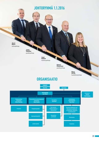 Vuosikertomus 2015
31
JOHTORYHMÄ 1.1.2016
ORGANISAATIO
ISÄNNISTÖ
HALLITUS Johtoryhmä
Toimitusjohtaja
Jussi Hakala
Yksityisasiakkaat
pankinjohtaja
Petteri Pietarinen
9 konttoria
Osaamisen kehittämisen tuki.
Vastuualueina säästäminen
ja sijoittaminen, lainaaminen
ja päivittäisasiointi
Yrityspalveluyksikkö
Palvelukeskus
Tietohallinto
Sijoituspalveluyksikkö
Risk Controller
(Sisäinen valvonta ja
riskienhallinta)
Juridiset palvelut
Taloushallinto
ja kiinteistöt
Jussi
Hakala
toimitusjohtaja
Jouni
Niuro
talousjohtaja
Pipsa
Sivula
henkilöstöjohtaja
Petteri
Pietarinen
pankinjohtaja
Jukka
Taimisto
pankinjohtaja
Yritysasiakkaat ja asiantuntijapalvelut
pankinjohtaja
Jukka Taimisto
Talousjohtaja
Jouni Niuro
Henkilöstöasiat
henkilöstöjohtaja
Pipsa Sivula
Markkinointi-
päällikkö
Paula Kumpula
 