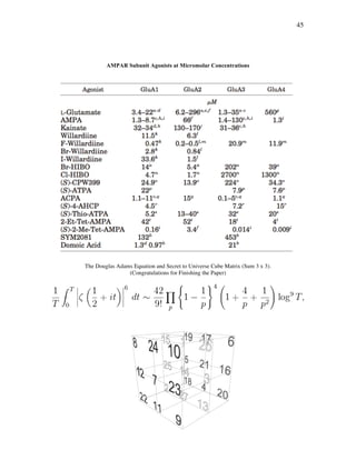 45
AMPAR Subunit Agonists at Micromolar Concentrations
The Douglas Adams Equation and Secret to Universe Cube Matrix (Sum 3 x 3).
(Congratulations for Finishing the Paper)
 