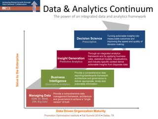 Data Analytics Continuum POI Dallas.A Trading Partner Approach to Data Centered Collaboration | PPTX