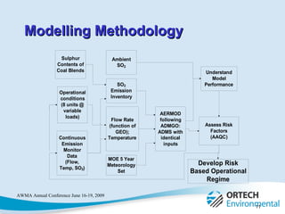 Modelling Methodology 