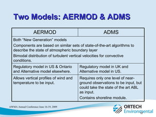 Two Models: AERMOD & ADMS AERMOD ADMS Both “New Generation” models Components are based on similar sets of state-of-the-art algorithms to describe the state of atmospheric boundary layer Bimodal distribution of turbulent vertical velocities for convective conditions. Regulatory model in US & Ontario and Alternative model elsewhere. Regulatory model in UK and Alternative model in US. Allows vertical profiles of wind and temperature to be input. Requires only one level of near-ground observations to be input, but could take the state of the art ABL as input. Contains shoreline module. 