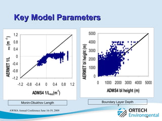 Key Model Parameters Monin-Obukhov Length Boundary Layer Depth y 