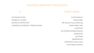 NUESTROS SERVICIOSY PRODUCTOS
GESTIÓN DE PROYECTOSTI
SOFTWARE FACTORY
PRUEBAS DE CALIDAD
COMERCIO ELECTRÓNICOY MEDIOS DE PAGO
OUTSOURCINGTI
CONSULTORÍA
BPO (Business Process Off-Shoring)
CROSS MARKET APPS
HOSTED APP
SOLUCIONESTRANSACCIONALES
DATACENTER
SOFTWARE
EQUIPAMIENTOS
INFRAESTRUCTURA CLOUD
CONTENIDOS DIGITALES
OTRAS ÁREASTI
 