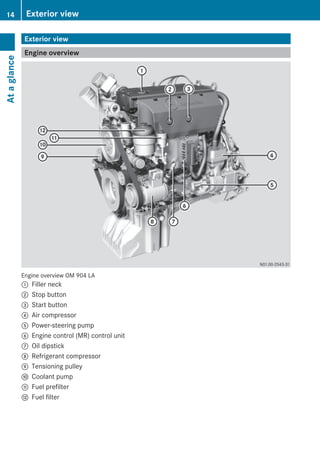 Exterior view
Engine overview
Engine overview OM 904 LA
: Filler neck
; Stop button
= Start button
? Air compressor
A Power-steering pump
B Engine control (MR) control unit
C Oil dipstick
D Refrigerant compressor
E Tensioning pulley
F Coolant pump
G Fuel prefilter
H Fuel filter
14 Exterior viewAtaglance
 