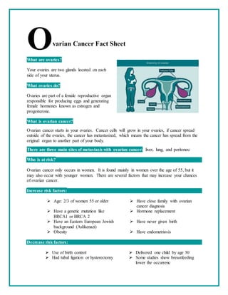 varian Cancer Fact Sheet
What are ovaries?
Your ovaries are two glands located on each
side of your uterus.
What ovaries do?
Ovaries are part of a female reproductive organ
responsible for producing eggs and generating
female hormones known as estrogen and
progesterone.
What is ovarian cancer?
Ovarian cancer starts in your ovaries. Cancer cells will grow in your ovaries, if cancer spread
outside of the ovaries, the cancer has metastasized, which means the cancer has spread from the
original organ to another part of your body.
There are three main sites of metastasis with ovarian cancer: liver, lung, and peritoneu
Who is at risk?
Ovarian cancer only occurs in women. It is found mainly in women over the age of 55, but it
may also occur with younger women. There are several factors that may increase your chances
of ovarian cancer.
Increase risk factors:
 Age: 2/3 of women 55 or older  Have close family with ovarian
cancer diagnosis
 Have a genetic mutation like
BRCA1 or BRCA 2
 Hormone replacement
 Have an Eastern European Jewish
background (Ashkenazi)
 Have never given birth
 Obesity  Have endometriosis
Decrease risk factors:
 Use of birth control  Delivered one child by age 30
 Had tubal ligation or hysterectomy  Some studies show breastfeeding
lower the occurrenc
O
 