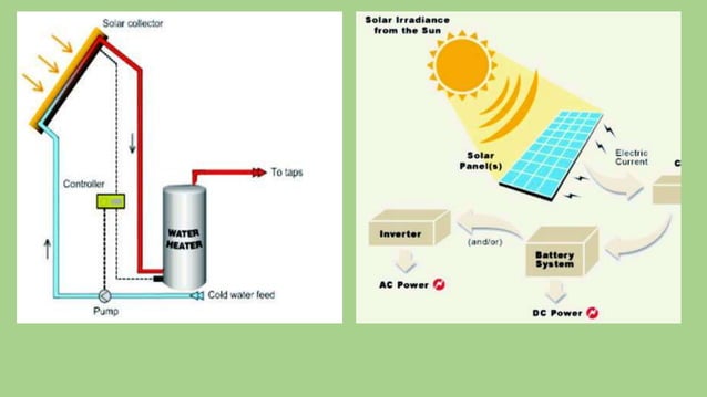 Energy Conservation Techniques For Industries | PPTX