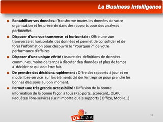 10
Rentabiliser vos données : Transforme toutes les données de votre
organisation et les présente dans des rapports pour des analyses
pertinentes.
Disposer d’une vue transverse et horizontale : Offre une vue
transverse et horizontale des données et permet de consolider et de
forer l’information pour découvrir le “Pourquoi ?” de votre
performance d’affaires.
Disposer d’une unique vérité : Assure des définitions de données
communes, moins de temps à discuter des données et plus de temps
à décider ce qui doit être fait.
De prendre des décisions rapidement : Offre des rapports à jour et en
mode libre-service sur les éléments clé de l’entreprise pour prendre les
bonnes décisions au bon moment.
Permet une très grande accessibilité : Diffusion de la bonne
information de la bonne façon à tous (Rapports, scorecard, OLAP,
Requêtes libre-service) sur n’importe quels supports ( Office, Mobile…)
 