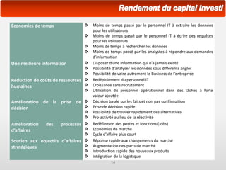 14
Economies de temps  Moins de temps passé par le personnel IT à extraire les données
pour les utilisateurs
 Moins de temps passé par le personnel IT à écrire des requêtes
pour les utilisateurs
 Moins de temps à rechercher les données
 Moins de temps passé par les analystes à répondre aux demandes
d’information
Une meilleure information  Disposer d’une information qui n’a jamais existé
 Possibilité d’analyser les données sous différents angles
 Possibilité de voire autrement le Business de l’entreprise
Réduction de coûts de ressources
humaines
 Redéploiement du personnel IT
 Croissance sans recrutement
 Utilisation du personnel opérationnel dans des tâches à forte
valeur ajoutée
Amélioration de la prise de
décision
 Décision basée sur les faits et non pas sur l’intuition
 Prise de décision rapide
 Possibilité de trouver rapidement des alternatives
 Pro-activité au lieu de la réactivité
Amélioration des processus
d’affaires
 Redéfinition des postes et fonctions (Jobs)
 Economies de marché
 Cycle d’affaire plus court
Soutien aux objectifs d'affaires
stratégiques
 Réponse rapide aux changements du marché
 Augmentation des parts de marché
 Introduction rapide des nouveaux produits
 Intégration de la logistique
 