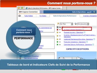 Tableaux de bord et Indicateurs Clefs de Suivi de la Performance
Comment nous
portons-nous ?
 