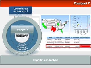 How are we doing?Comment nous
portons nous ?
Reporting et Analyse
Pourquoi ?
 