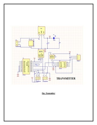 Fig: Transmitter
 
