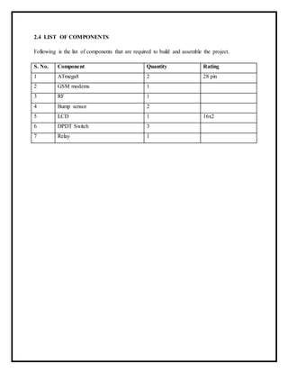2.4 LIST OF COMPONENTS
Following is the list of components that are required to build and assemble the project.
S. No. Component Quantity Rating
1 ATmega8 2 28 pin
2 GSM modems 1
3 RF 1
4 Bump sensor 2
5 LCD 1 16x2
6 DPDT Switch 3
7 Relay 1
 