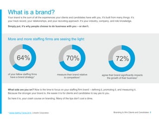 Branding to Win Clients and Candidates 3
What is a brand?
Your brand is the sum of all the experiences your clients and candidates have with you. It’s built from many things: it’s
your track record, your relationships, and your recruiting approach. It’s your industry, company, and role knowledge.
Simply put, it’s why people choose to do business with you – or don’t.
More and more staffing firms are seeing the light:
64%
What side are you on? Now is the time to focus on your staffing firm brand – defining it, promoting it, and measuring it.
Because the stronger your brand is, the easier it is for clients and candidates to say yes to you.
So here it is, your crash course on branding. Many of the tips don’t cost a dime.
of your fellow staffing firms
have a brand strategy1
70%
measure their brand relative
to competitors1
72%
agree their brand significantly impacts
the growth of their business1
1 Global Staffing Trends 2016, LinkedIn Corporation.
 