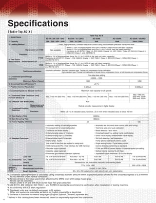 16
Specifications
[ Table-Top AG-X ]
1. Model Name
AG-10N / 20N / 50N / 100NX AG-500 / 1k / 2kNX AG-5kNX
Table-Top AG-X
AG-10kNX AG-20kN / 50kNXD
10N / 20N / 50N / 100N 500 / 1k / 2kN 5kN
Direct, high-precision, constant-rate strain control using non-backlash precision ball-screw drive
Automatic calibration Standard-precision type: Tensile and compression forces calibration
High-precision type: Choose from calibration of tensile force, compression force, or both tensile and compression forces
Free step-less setting
0.0005 ~ 1000
±0.1%
Maximum load capacity for all speeds
Optical encoder measurement, digital display
1500
420
1200
Not available
Within ± 0.5% of displayed test force (for 1/100 to 1/1000 of load cell rated capacity)
Within ± 0.3% of displayed test force (for 1/1 to 1/100 of load cell rated capacity)
Conforms to JIS B7721 Class 0.5, EN 10002-2 Grade 0.5, ISO 7500-1 Class 0.5, BS1610 Class 0.5,
DIN51221 Class 1, and ASTM E4*3
Within ± 1% of displayed test force (for 1/1 to 1/1000 of the load cell rated capacity)
Conforms to JIS B7721 Class 1, EN 10002-2 Grade 1, ISO 7500-1 Class 1, BS1610 Class 1, DIN51221 Class 1,
and ASTM E4*3
• Automatic reading of load cell properties
• Fine adjustment of crosshead position
• Test force and stroke display
• External analog output (2 channels)
• External analog input (2 channels)
• External digital input (2 channels)
• Internal amps - 4 ports
(one is used for test force and another for analog input)
• USB interface (for PC) / Host interface (for USB memory)
• Recorder output (optional)
• Dataletty output (optional)
• Pneumatic grip interlock operation (optional)
• Automatic test force and strain control (with auto tuning)
• Test force auto zero / auto calibration
• Break detection / auto return
• Crosshead speed free setting / cycle count display
• Stress value display / extensometer value display
• Soft limit detection / self diagnostics
If only optional LCD touch panel is used:
• Single testing control / Cycle testing control /
Control of testing conforming to standards
• PEAK and BREAK values display / Crosshead speed pre-setting
• Method internal memory file (20 files)
• Japanese/English switchover / S-S curve display
Within ± 1% of displayed test force (for 1/1 to 1/500 of load cell rated capacity)
Conforms to JIS B7721 Class 1, EN 10002-2 Grade 1, ISO 7500-1 Class 1, BS1610 Class 1, DIN51221 Class 1,
and ASTM E4*3
10kN 20kN / 50kN
Max. 1150 mm (850 mm) Max. 1150 mm (850 mm) Max. 1150 mm (780 mm) Max. 1150 mm (600 mm)
Max. 1060 mm
(655 mm): 20 kN
(605 mm): 50 kN
For 10 N/ 20 N/ 50 N/100 N For 500/ 1 k/2 kN For 5 kN For 10 kN For 20 kN/50 kN
For 10 N/ 20 N/ 50 N/100 N For 500/ 1 k/2 kN For 5 kN
Standard tool set, instruction manuals, limit warning labels
Housed in main frame
For 10 kN For 20 kN/50 kN
955 x 579 x 1606
2. Capacity
3. Loading Method
4. Test Force
Measurement
5. Crosshead Speed Range
(mm/min)
6. Crosshead Speed Precision*1
8. Crosshead Speed and Allowed Test Force
9. Crosshead-Table Clearance (mm)
(Tensile stroke) *2
10. Effective Test Width (mm)
11. Crosshead Position
Detection
Measurement and
display methods
12. Data Capture Rate
Maximum Return Speed
Test force calibration
Precision
Standard-precision unit
1/1000
High-precision unit 1/1000
1/500
14. Frame Rigidity (kN/mm)
15. Standard Functions
16. Accessories
Load cell
17. Dimensions
(approx.)
W x D x H
(mm)
CAL. cable
Others
Main frame
Measurement controller
Smart Controller
Precision Within ±0.1% of indicated value, however, ±0.01 mm when indicated value is below 10 mm
5000Hz
300kHz
42
777 x 510 x 1580
120
0.025μm 0.0208μm
80 x 50 x 250 (attached on right side of main unit - detachable)
Crosshead speed precision is calculated using crosshead transfer amount within a specified period of time for the crosshead speed of 0.5 mm/min
to 500 mm/min under normal conditions.
*1:
Tensile stroke is the value used when attaching the MWG (non-shift wedge type) grips.
Stroke can be extended.
Values under 5 kN are with SCG (screw type flat) grips attached.
*2:
JIS B7721, EN 10002-2, ISO 7500-1, and ASTM E4 standards recommend re-verification after installation of testing machine.*3:
In conformity with CE Mark regulation*4:
Displayed units are by default expressed in SI system.
Other unit system is selectable as Metric or English imperial by a keystroke.
*5:
Software is available in several languages (English,Spanish,Chinese,Japanese etc.)*6:
* Values in this catalog have been measured based on separately-approved test standards.
7. Position Control Resolution
13. Data Sampling Rate
 