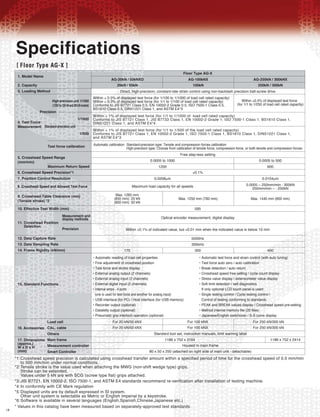18
Specifications
[ Floor Type AG-X ]
1. Model Name
Floor Type AG-X
AG-250kN / 300kNX
Direct, high-precision, constant-rate strain control using non-backlash precision ball-screw drive
Automatic calibration Standard-precision type: Tensile and compression forces calibration
High-precision type: Choose from calibration of tensile force, compression force, or both tensile and compression forces
Free step-less setting
0.0005 to 1000 0.0005 to 500
±0.1%
300
Maximum load capacity for all speeds
Optical encoder measurement, digital display
1200
595
600
Within ± 0.5% of displayed test force (for 1/100 to 1/1000 of load cell rated capacity)
Within ± 0.3% of displayed test force (for 1/1 to 1/100 of load cell rated capacity)
Conforms to JIS B7721 Class 0.5, EN 10002-2 Grade 0.5, ISO 7500-1 Class 0.5,
BS1610 Class 0.5, DIN51221 Class 1, and ASTM E4*3
Within ± 1% of displayed test force (for 1/1 to 1/1000 of load cell rated capacity)
Conforms to JIS B7721 Class 1, JIS B7733 Class 1, EN 10002-2 Grade 1, ISO 7500-1 Class 1, BS1610 Class 1,
DIN51221 Class 1, and ASTM E4*4
• Automatic reading of load cell properties
• Fine adjustment of crosshead position
• Test force and stroke display
• External analog output (2 channels)
• External analog input (2 channels)
• External digital input (2 channels)
• Internal amps - 4 ports
(one is used for test force and another for analog input)
• USB interface (for PC) / Host interface (for USB memory)
• Recorder output (optional)
• Dataletty output (optional)
• Pneumatic grip interlock operation (optional)
• Automatic test force and strain control (with auto tuning)
• Test force auto zero / auto calibration
• Break detection / auto return
• Crosshead speed free setting / cycle count display
• Stress value display / extensometer value display
• Soft limit detection / self diagnostics
If only optional LCD touch panel is used:
• Single testing control / Cycle testing control /
Control of testing conforming to standards
• PEAK and BREAK values display / Crosshead speed pre-setting
• Method internal memory file (20 files)
• Japanese/English switchover / S-S curve display
Within ± 1% of displayed test force (for 1/1 to 1/500 of the load cell rated capacity)
Conforms to JIS B7721 Class 1, EN 10002-2 Grade 1, ISO 7500-1 Class 1, BS1610 Class 1, DIN51221 Class 1,
and ASTM E4*3
250kN / 300kN
Within ±0.5% of displayed test force
(for 1/1 to 1/250 of load cell rated capacity)
AG-100kNX
100kN
AG-20kN / 50kNXD
20kN / 50kN
Max. 1265 mm
(850 mm): 20 kN
(800 mm): 50 kN
Max. 1250 mm (760 mm) Max. 1440 mm (600 mm)
0.0005 ~ 250mm/min : 300kN
250mm/min ~ : 250kN
For 20 kN/50 kNX
For 20 kN/50 kNX
For 100 kNX
For 100 kNX
For 250 kN/300 kN
For 250 kN/300 kN
Standard tool set, instruction manuals, limit warning label
Housed in main frame
1186 x 752 x 2414
2. Capacity
3. Loading Method
4. Test Force
Measurement
5. Crosshead Speed Range
(mm/min)
6. Crosshead Speed Precision*1
8. Crosshead Speed and Allowed Test Force
9. Crosshead-Table Clearance (mm)
(Tensile stroke) *2
10. Effective Test Width (mm)
11. Crosshead Position
Detection
Measurement and
display methods
12. Data Capture Rate
Maximum Return Speed
Test force calibration
Precision
Standard-precision unit
1/1000
High-precision unit 1/1000
(1/250 for 250 kN and 300 kN models)
1/500
14. Frame Rigidity (kN/mm)
15. Standard Functions
16. Accessories
Load cell
17. Dimensions
(approx.)
W x D x H
(mm)
CAL. cable
Others
Main frame
Measurement controller
Smart Controller
Precision Within ±0.1% of indicated value, but ±0.01 mm when the indicated value is below 10 mm
5000Hz
400175
1186 x 752 x 2164
80 x 50 x 250 (attached on right side of main unit - detachable)
Crosshead speed precision is calculated using crosshead transfer amount within a specified period of time for the crosshead speed of 0.5 mm/min
to 500 mm/min under normal conditions.
*1:
Tensile stroke is the value used when attaching the MWG (non-shift wedge type) grips.
Stroke can be extended.
Values under 5 kN are with SCG (screw type flat) grips attached.
*2:
JIS B7721, EN 10002-2, ISO 7500-1, and ASTM E4 standards recommend re-verification after installation of testing machine.*3:
* Values in this catalog have been measured based on separately-approved test standards.
0.0208μm 0.0104μm
In conformity with CE Mark regulation*4:
Displayed units are by default expressed in SI system.
Other unit system is selectable as Metric or English imperial by a keystroke.
*5:
Software is available in several languages (English,Spanish,Chinese,Japanese etc.)*6:
7. Position Control Resolution
13. Data Sampling Rate 300kHz
 