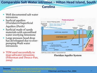 30
Sources: http://ga2.er.usgs.gov/coastal/contaminationsc.cfm
http://pubs.usgs.gov/wsp/2331/report.pdf Fitterman and Deszcz-Pan, 2004
Comparable Salt Water intrusion – Hilton Head Island, South
Carolina
Floridan Aquifer System
 Well documented salt water
intrusions
 Surficial aquifers
(Floridan) Superficial
Aquifers (Perth)
 Surficial made of sandy
materials with unconfined
water overlying limestone
 Large pressure head drop
has developped due to over-
pumpingsalt water
intrusions
 TEM used successfully to
map saltwater intrusions
(Fitterman and Deszcz-Pan,
2004)
 