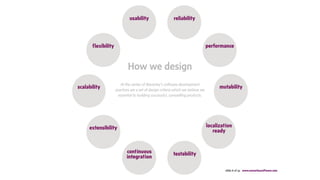Waverley Interactive Presentation