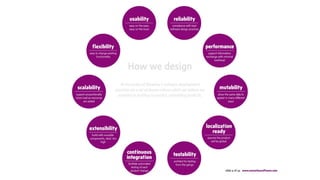 Waverley Interactive Presentation