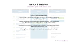 Waverley Interactive Presentation