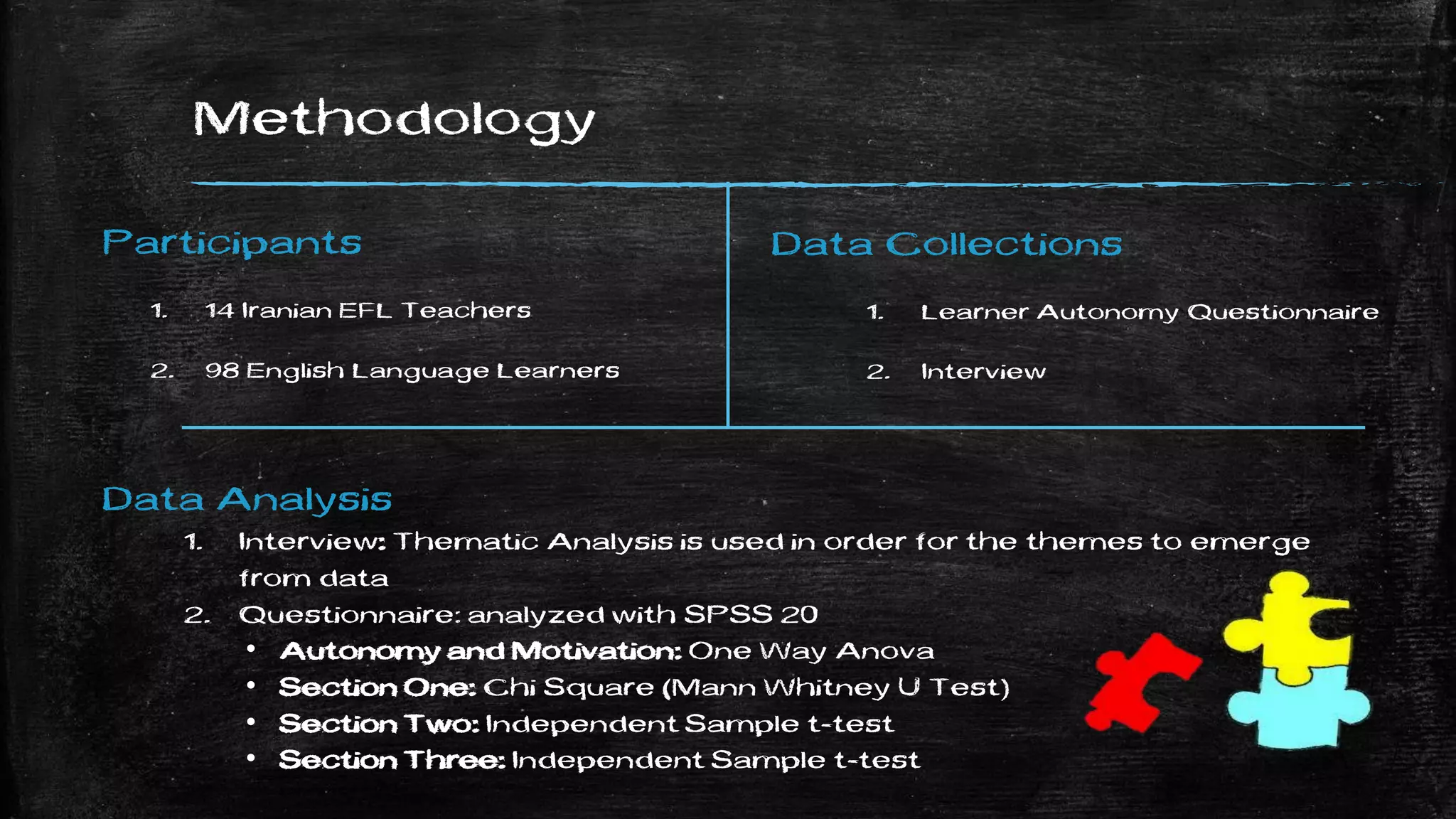 Methodology
Participants
1. 14 Iranian EFL Teachers
2. 98 English Language Learners
Data Collections
1. Learner Autonomy Questionnaire
2. Interview
Data Analysis
1. Interview: Thematic Analysis is used in order for the themes to emerge
from data
2. Questionnaire: analyzed with SPSS 20
• Autonomy and Motivation: One Way Anova
• Section One: Chi Square (Mann Whitney U Test)
• Section Two: Independent Sample t-test
• Section Three: Independent Sample t-test
 
