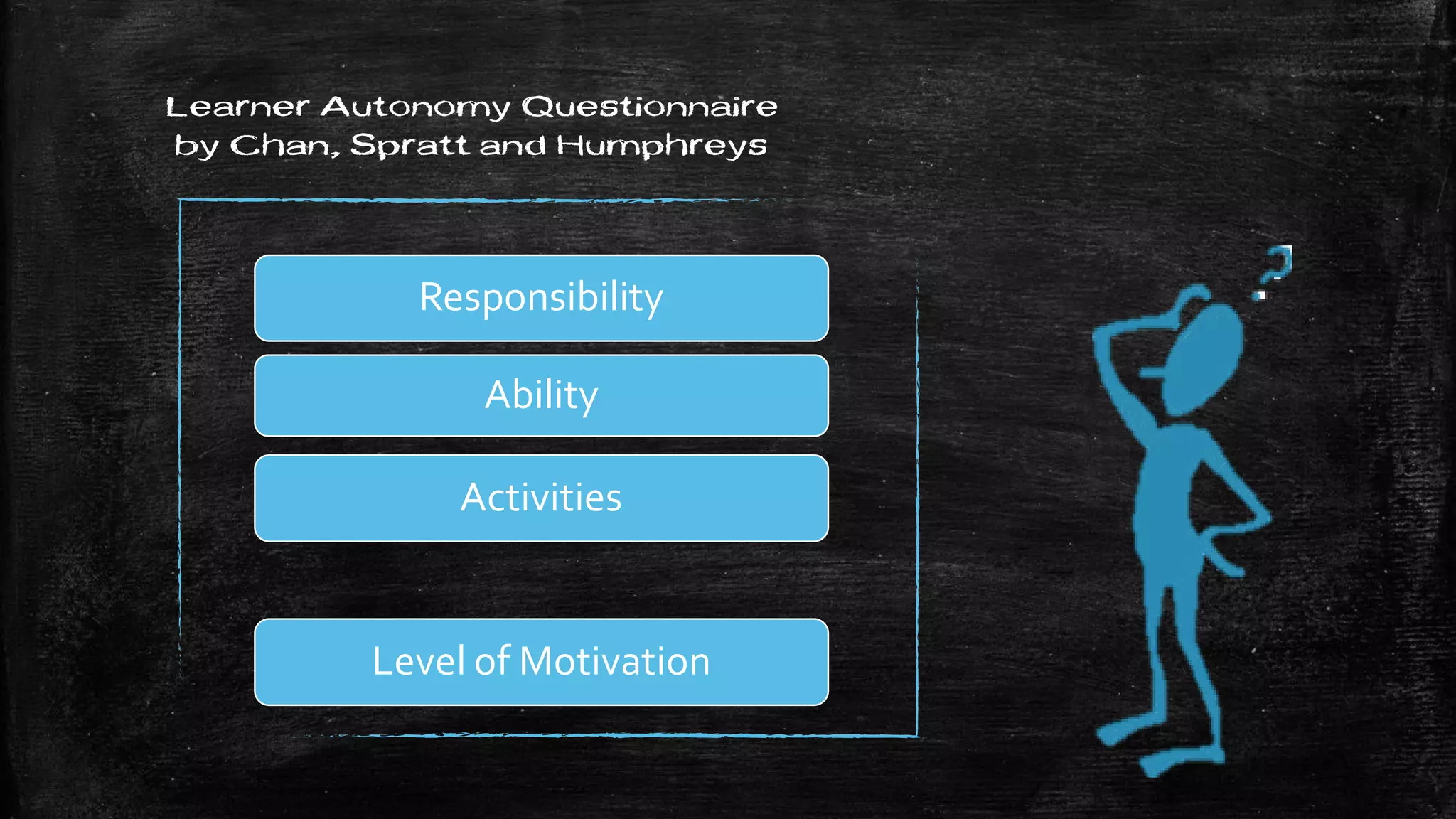 Learner Autonomy Questionnaire
by Chan, Spratt and Humphreys
Responsibility
Level of Motivation
Activities
Ability
 