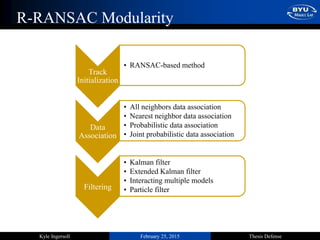 February 25, 2015 Thesis DefenseKyle Ingersoll
R-RANSAC Modularity
Track
Initialization
• RANSAC-based method
Data
Association
• All neighbors data association
• Nearest neighbor data association
• Probabilistic data association
• Joint probabilistic data association
Filtering
• Kalman filter
• Extended Kalman filter
• Interacting multiple models
• Particle filter
 