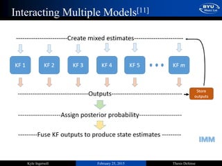 February 25, 2015 Thesis DefenseKyle Ingersoll
Interacting Multiple Models[11]
 
