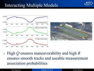 February 25, 2015 Thesis DefenseKyle Ingersoll
Interacting Multiple Models
 High Q ensures maneuverability and high R
ensures smooth tracks and useable measurement
association probabilities
 