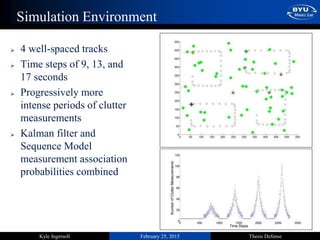 February 25, 2015 Thesis DefenseKyle Ingersoll
Simulation Environment
 4 well-spaced tracks
 Time steps of 9, 13, and
17 seconds
 Progressively more
intense periods of clutter
measurements
 Kalman filter and
Sequence Model
measurement association
probabilities combined
 